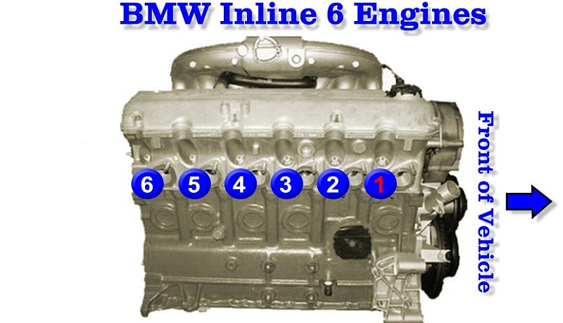 Firing Order BMW Inline 6