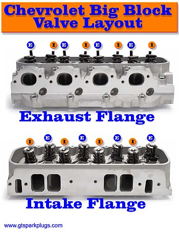 Chevrolet Big Block Valve Layout