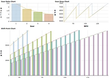 Gear, Speed and Tire Calculator