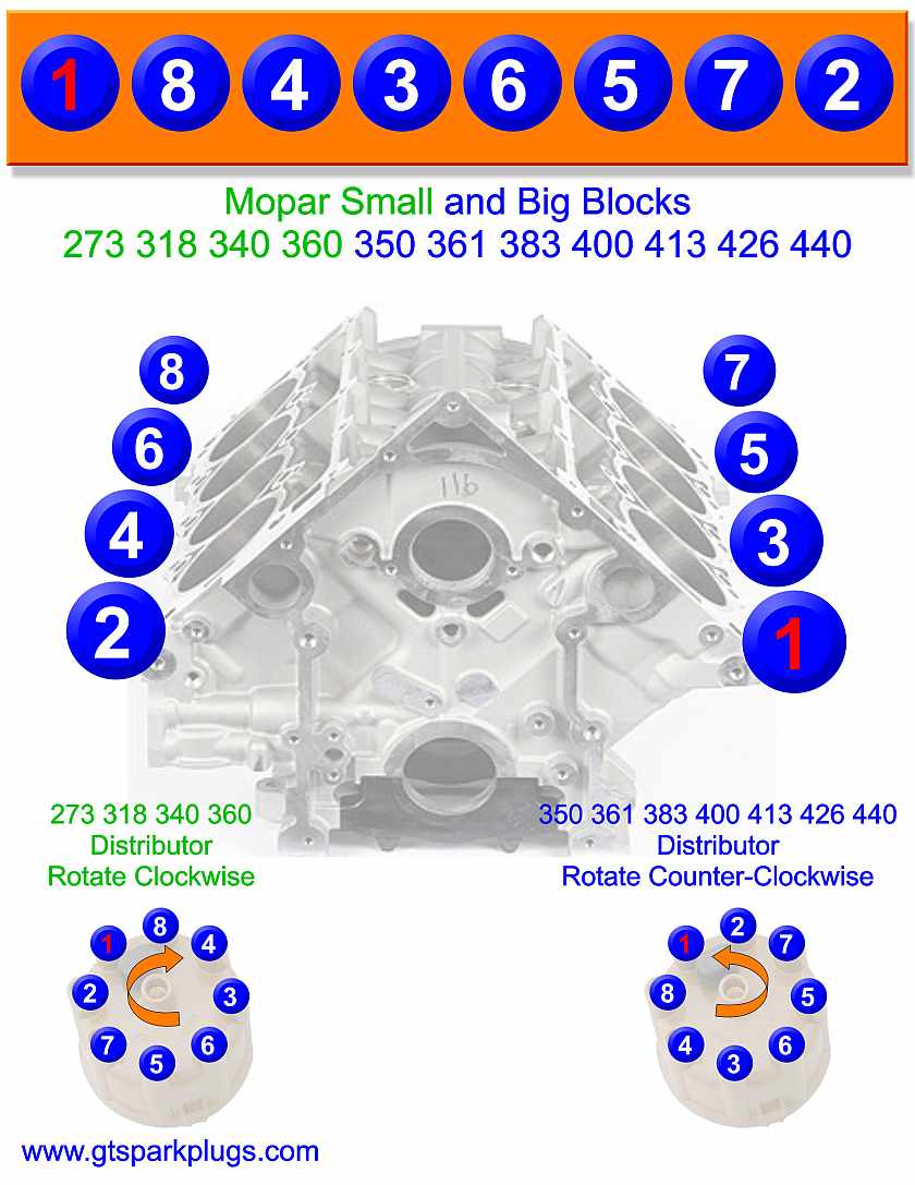 MOPAR Small and Big Block Firing Order