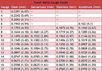 Sheet Metal Gauge Chart