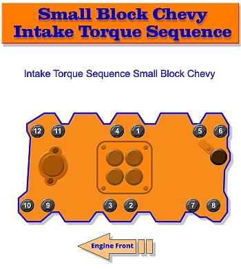 Small Block Chevy Intake Bolt Torque Sequence