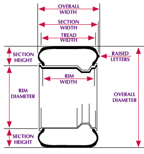 Tire Measurements