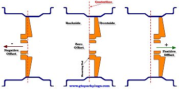 Wheel and Rim Offset Examples
