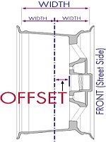 Wheel Offset Drawing