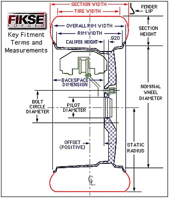Rim Offset Definition