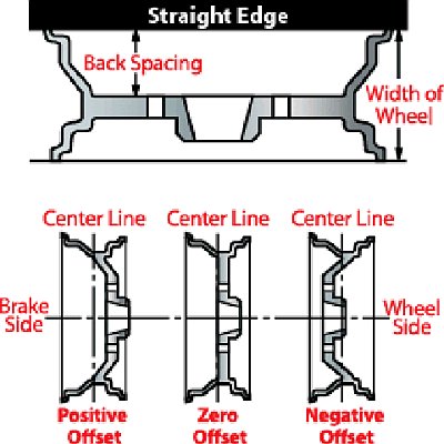 Simple Rim Offset Picture