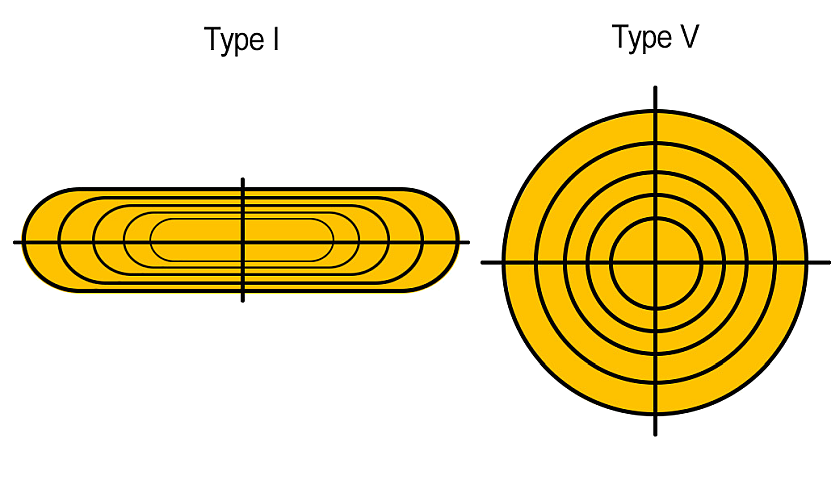 Light Fixture Patterns