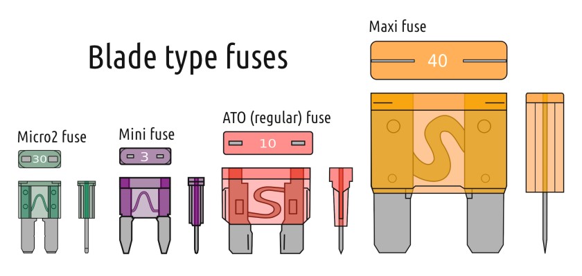 Automotive Headlight Fuses