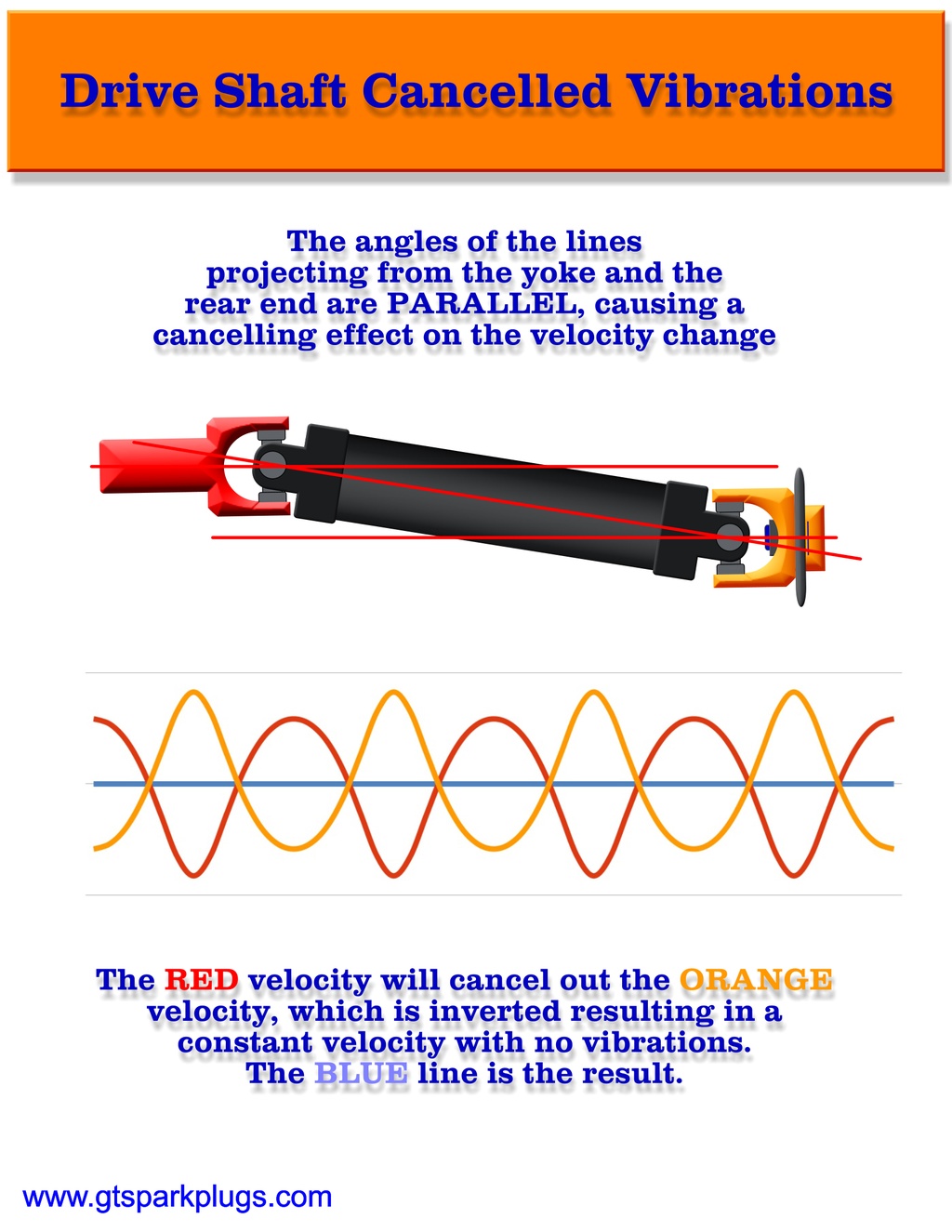 Drive Shaft Cancelled Vibrations