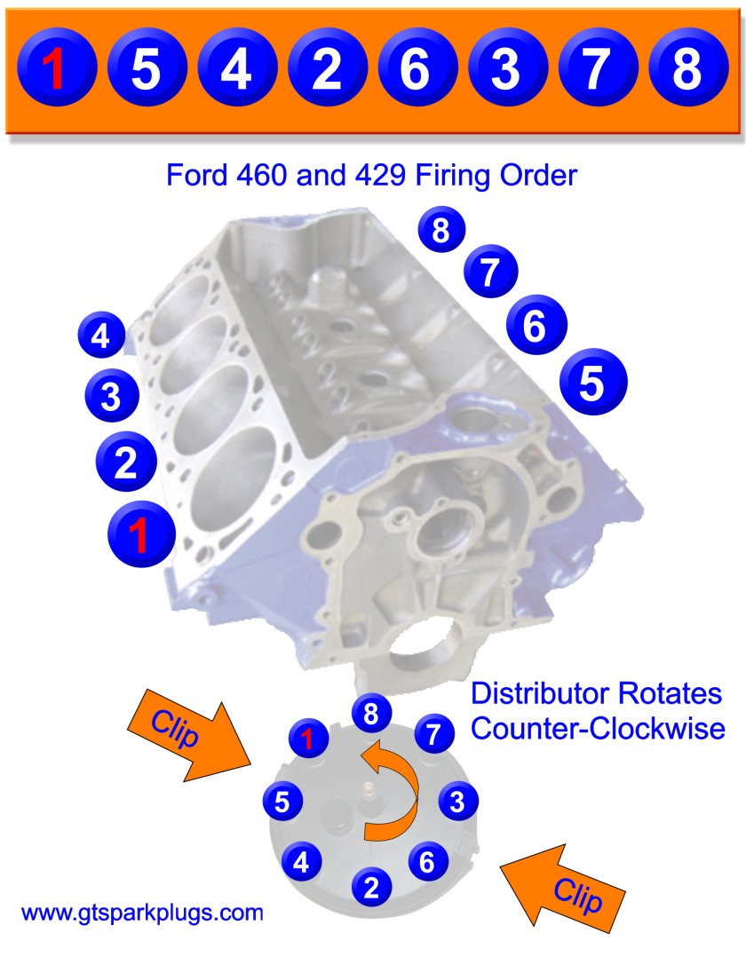 Ford 429 and 460 Firing Order