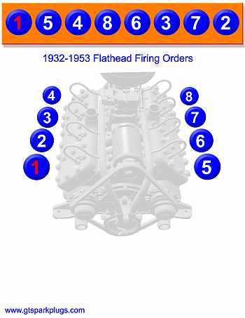 Flathead Ford Firing Order