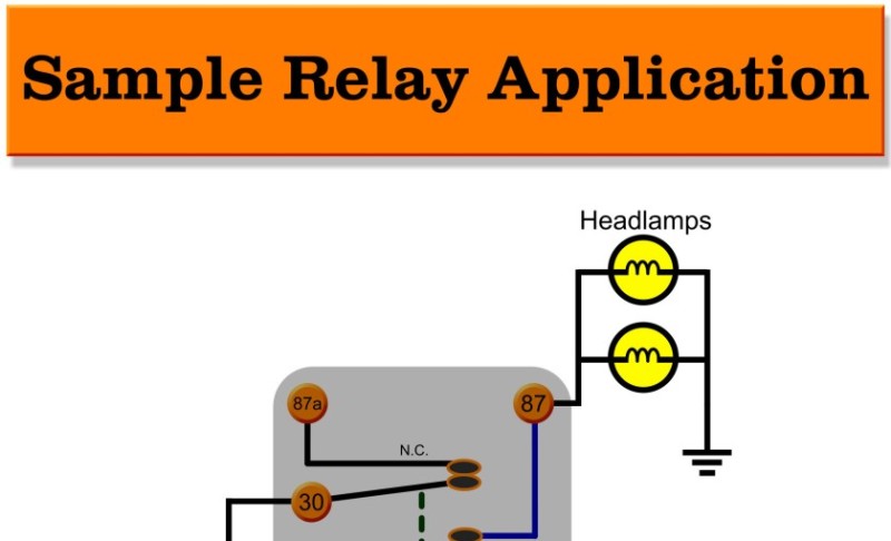 Automotive Relay Primer