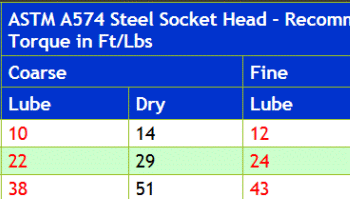 socket head cap screw torque - INCH