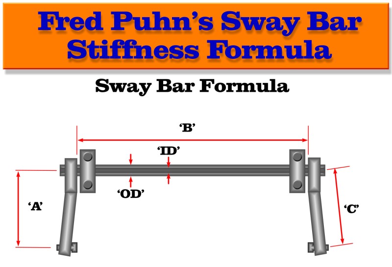 Sway Bar Spring Rate Calculator