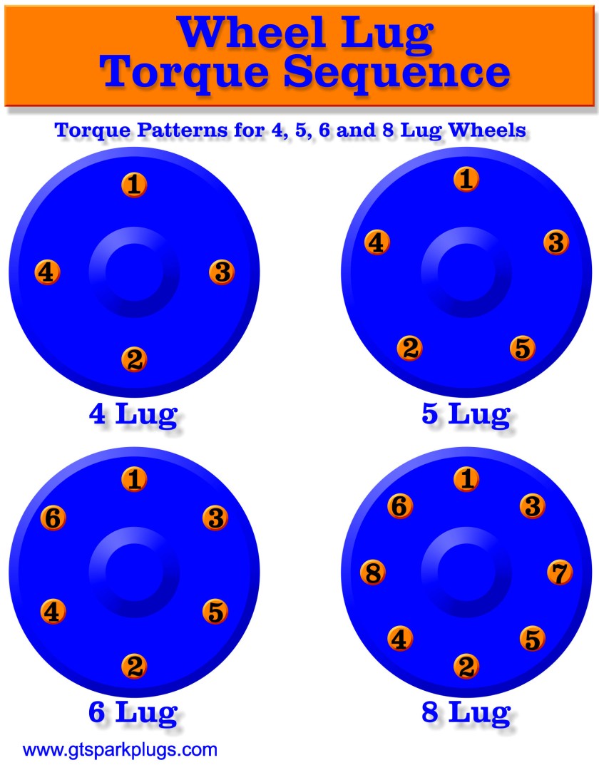 Wheel Torque Sequence Wheel Torque Sequence